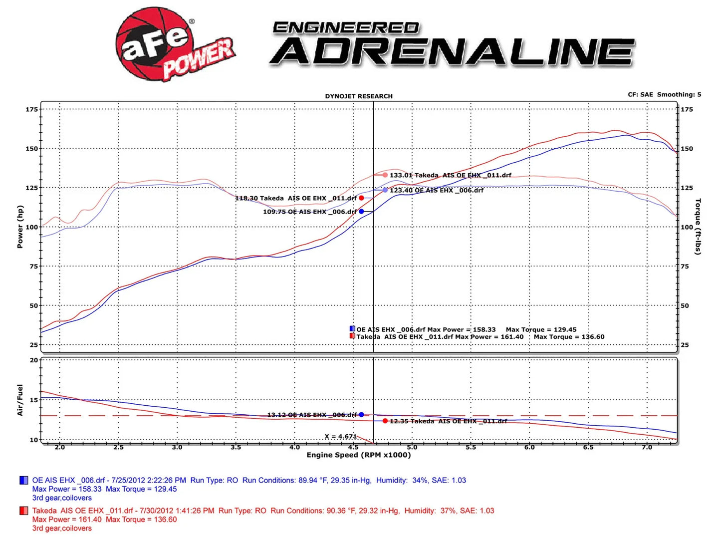 aFe Takeda Momentum Sealed Intake System 13 Scion FR-S H4 2.0L Stage 2 Pro 5R Wrinkle Black
