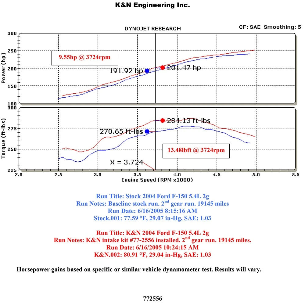 K&N 04-08 Ford F-150 V8-5.4L High Flow Performance Kit