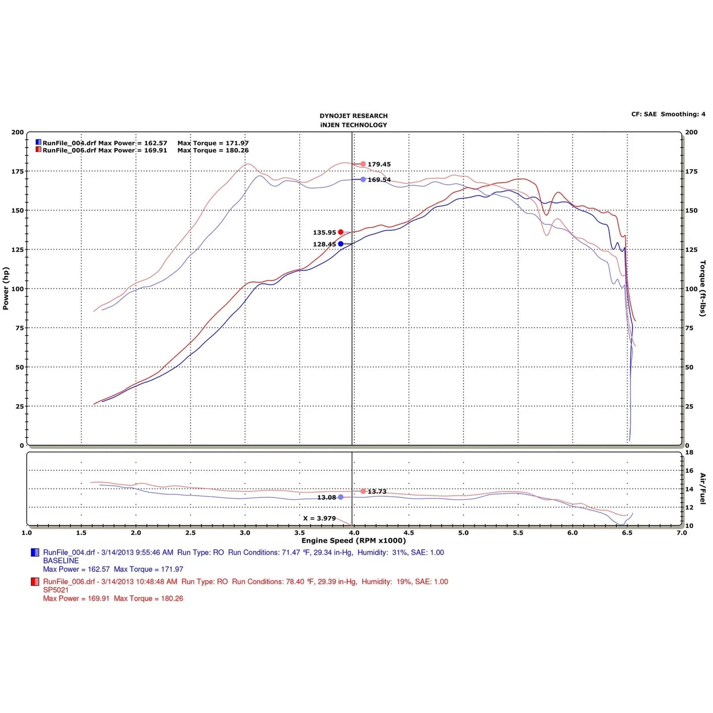Injen 12-13 Fiat 500 Abarth 1.4L(t) Black Short Ram Intake w/ MR Tech & Heat Shield