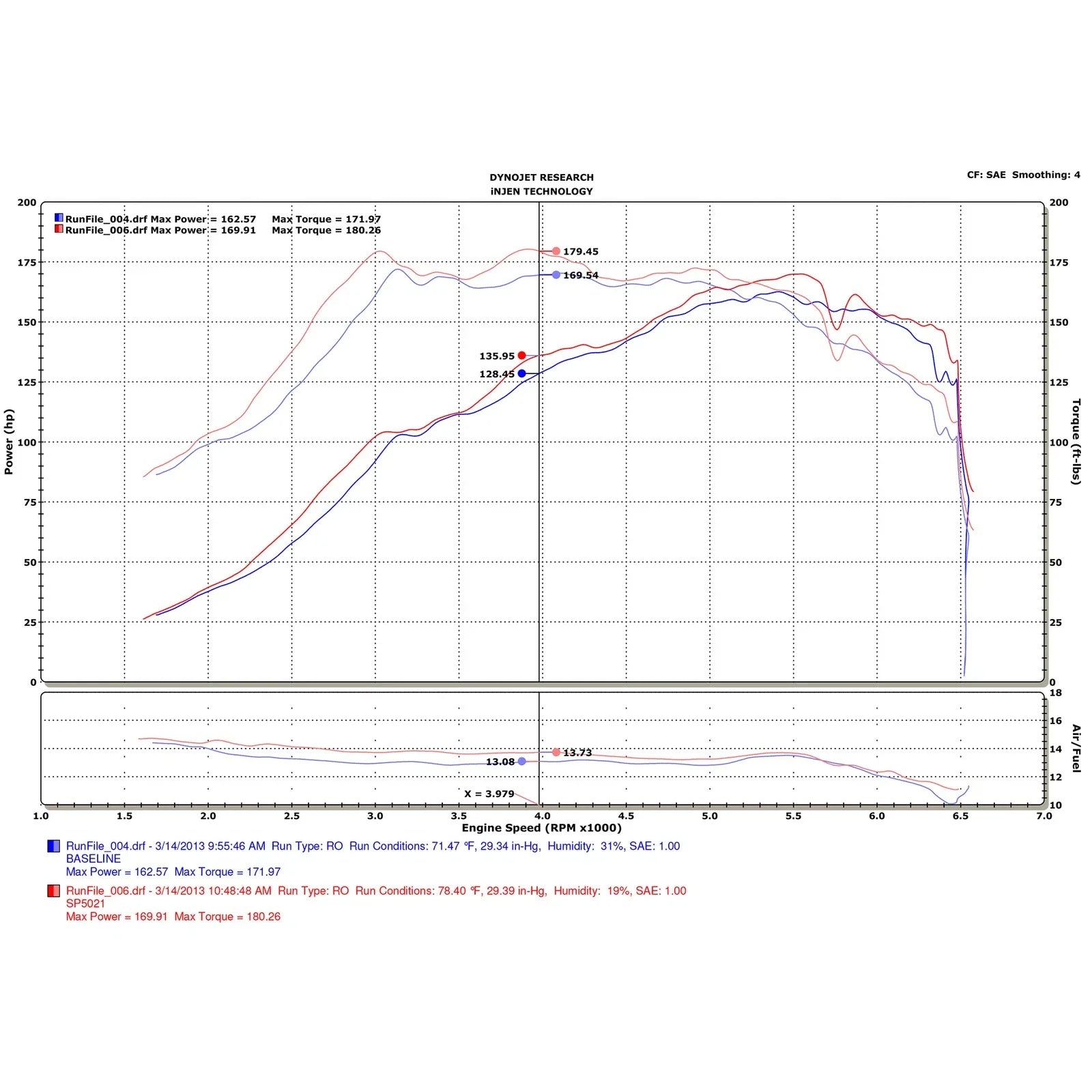 Injen 12-13 Fiat 500 Abarth 1.4L(t) Black Short Ram Intake w/ MR Tech & Heat Shield