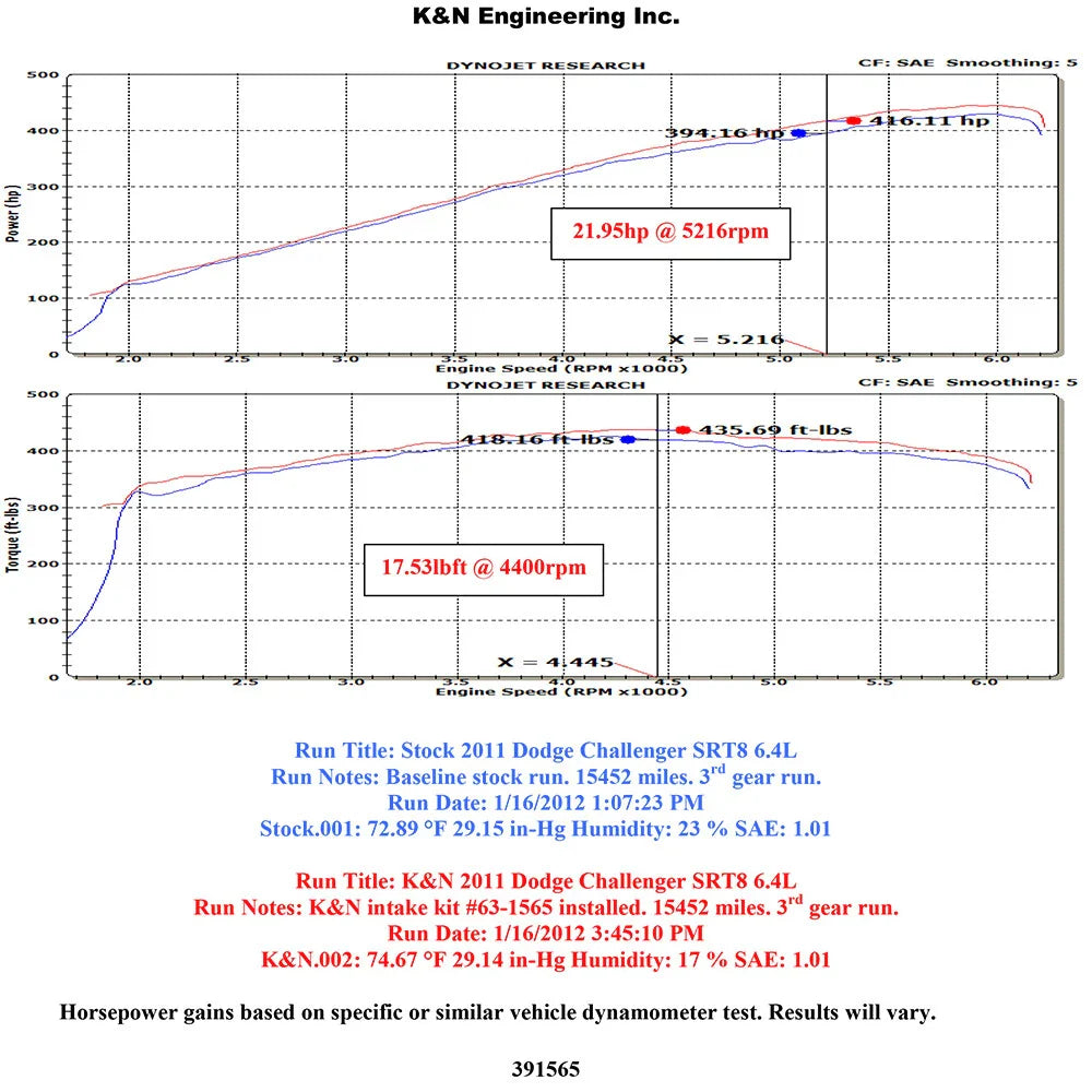 K&N 11-14 Dodge Challenger 6.4L V8 Performance Intake