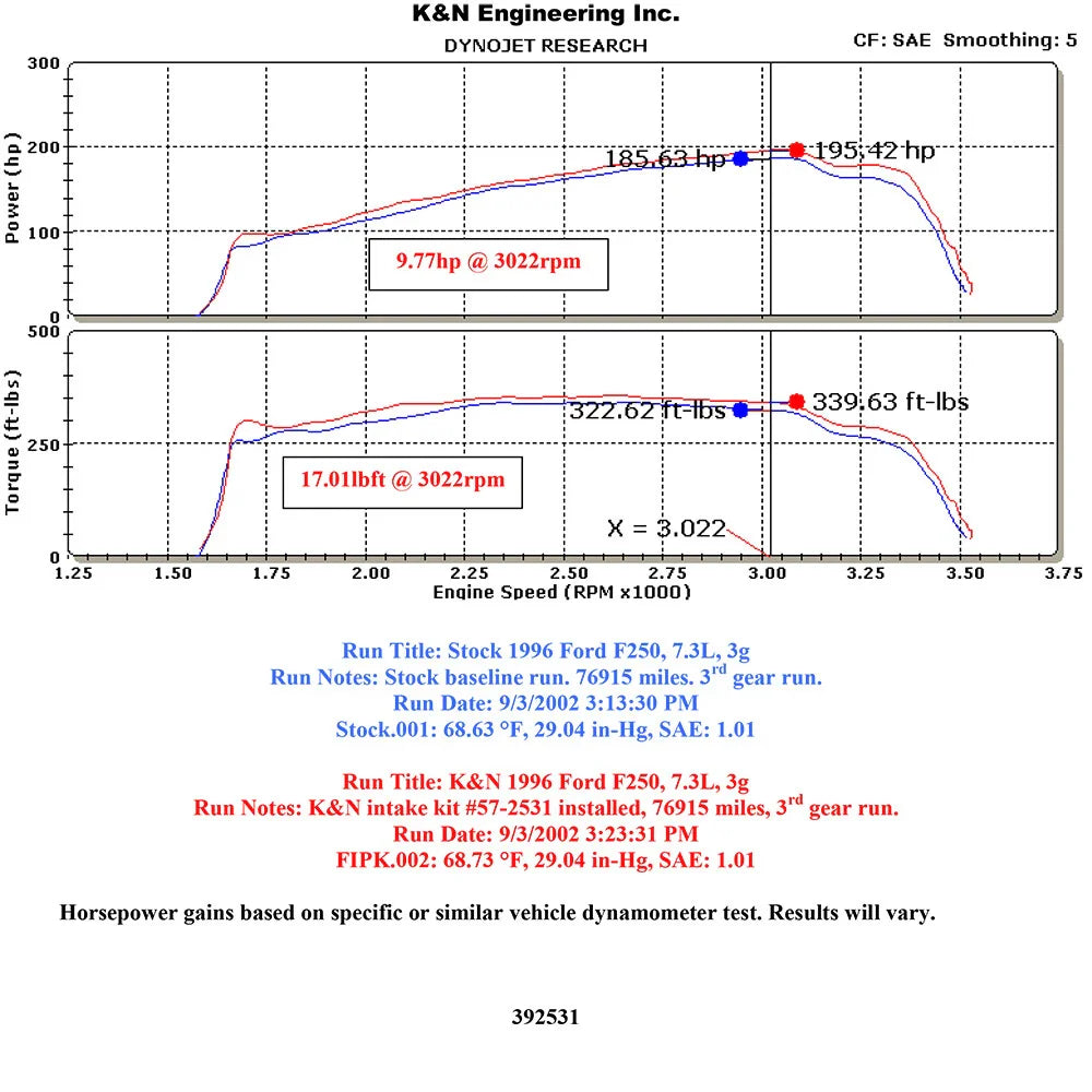 K&N 94-97 Ford F-Series Super Duty V8-7.3L Performance Intake Kit