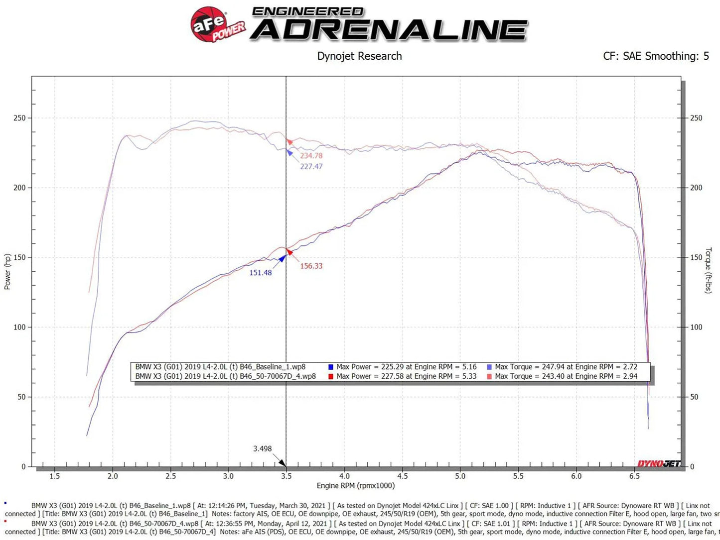aFe Momentum GT Cold Air Intake System w/Pro Dry S Filter 17-21 BMW 530 L4-2.0L
