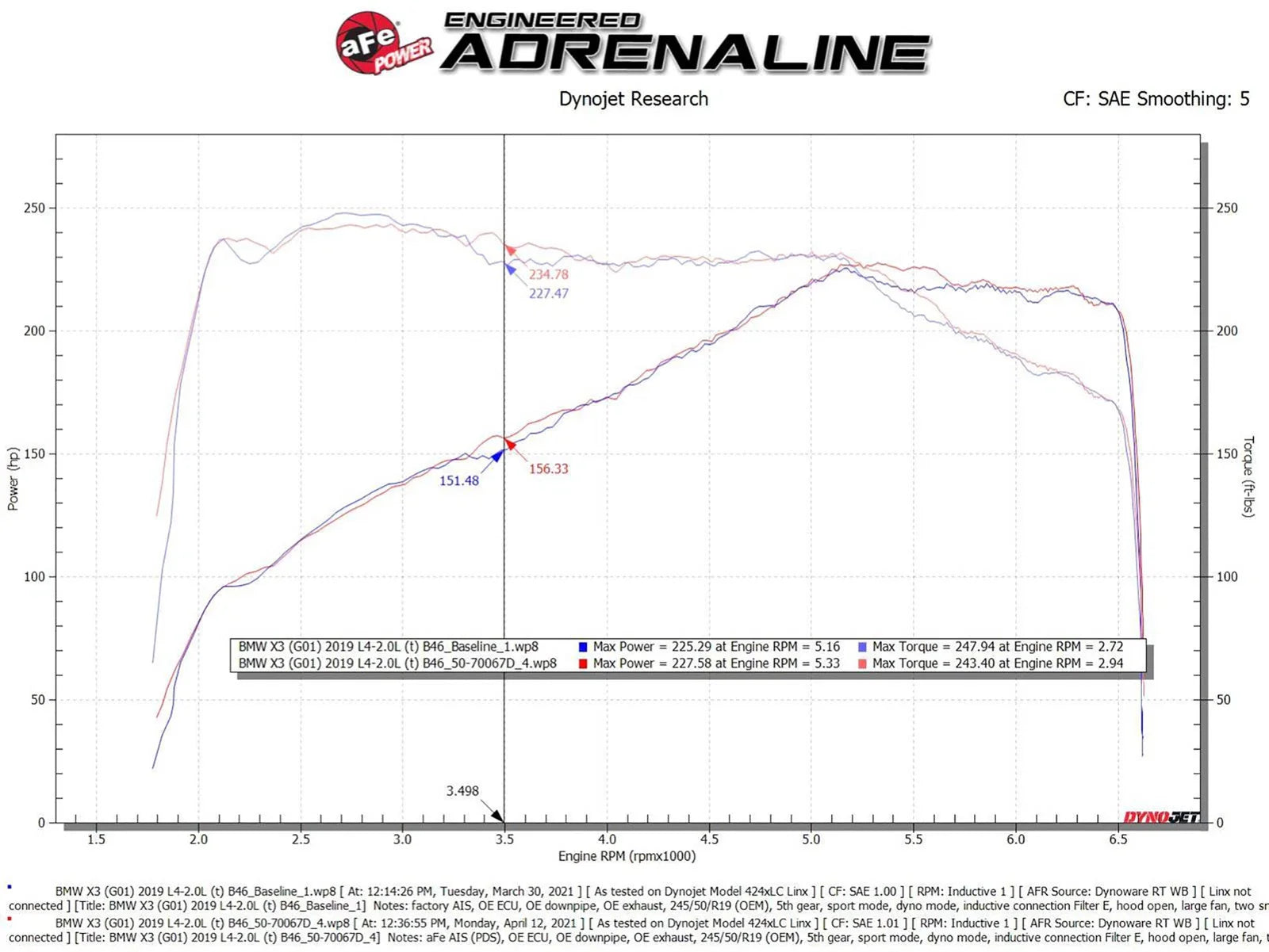 aFe Momentum GT Cold Air Intake System w/Pro Dry S Filter 17-21 BMW 530 L4-2.0L