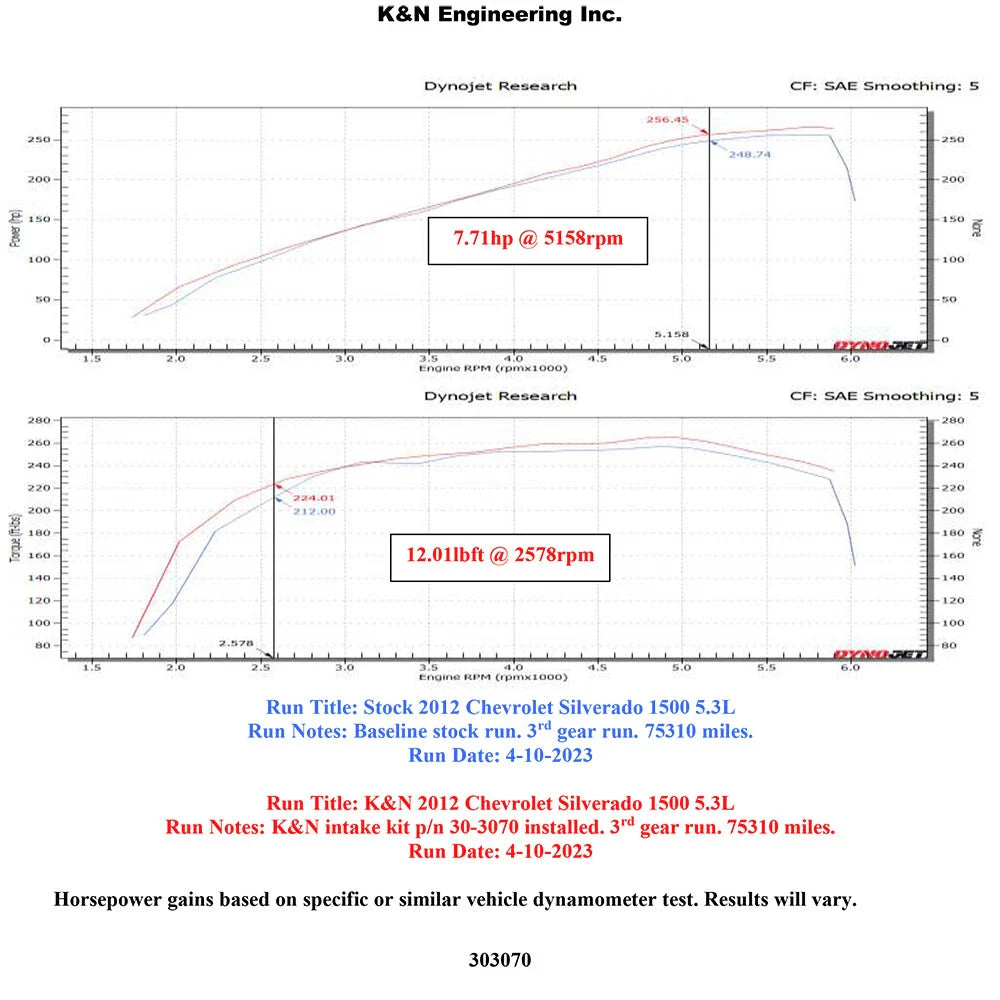 K&N 09-14 Chevrolet V8-4.8/5.3/6.0/6.2L - Performance Air Intake System