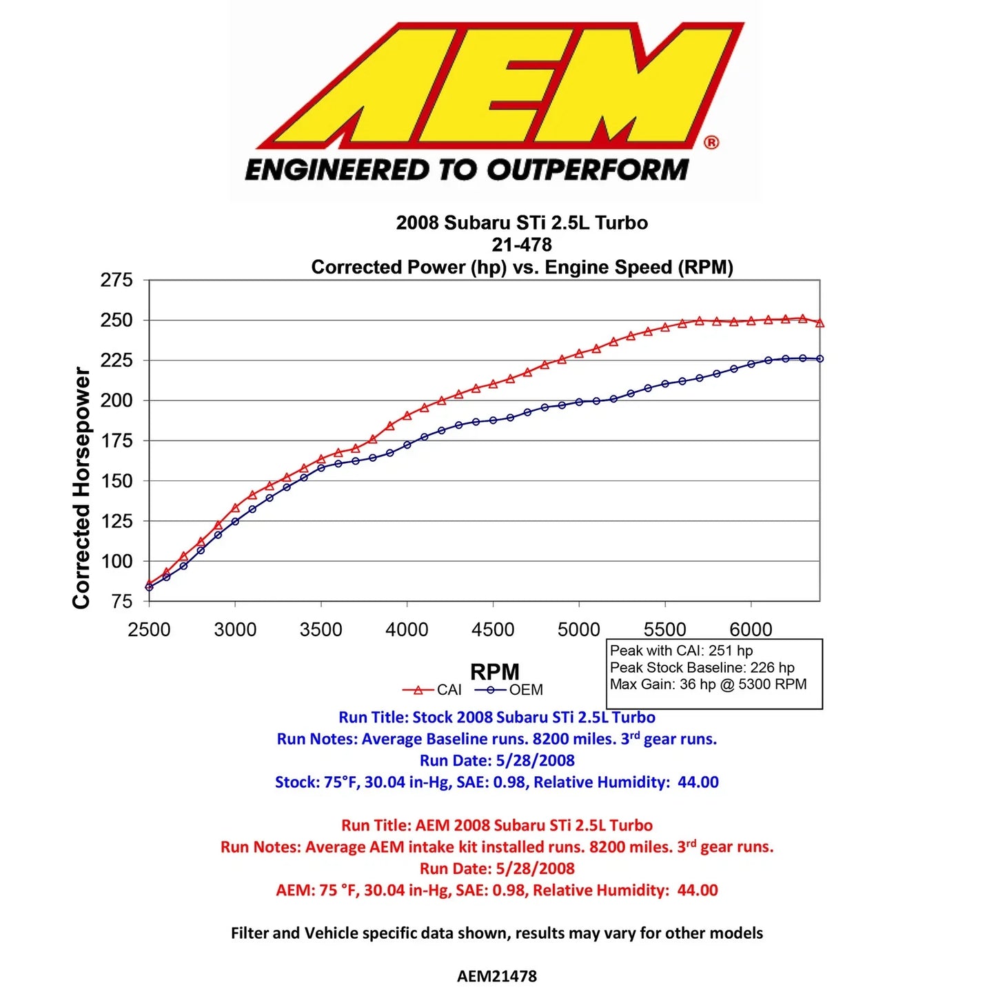 AEM 08-14 WRX/STi Cold Air Intake System - Gunmetal Gray