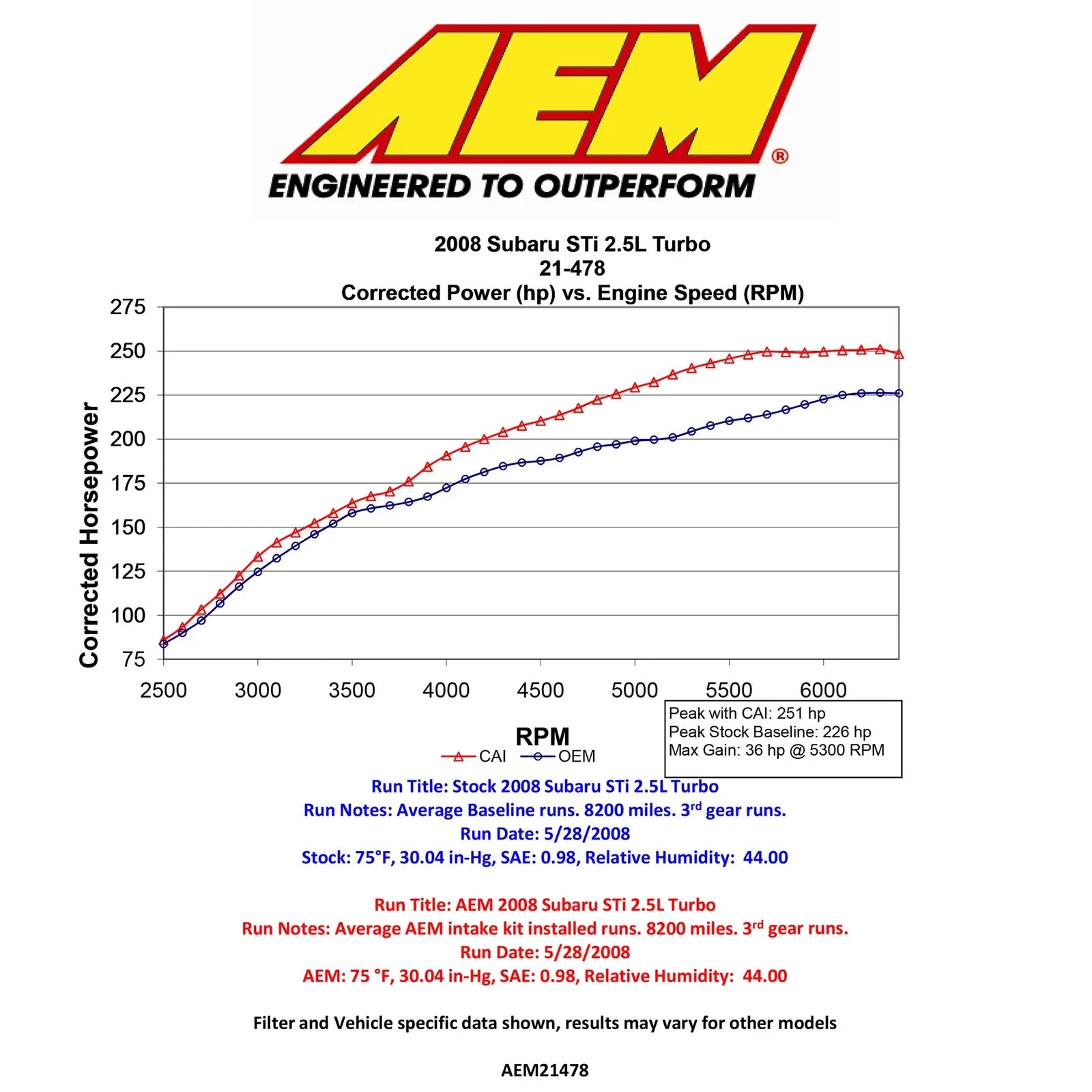 AEM 08-14 WRX/STi Cold Air Intake System - Gunmetal Gray