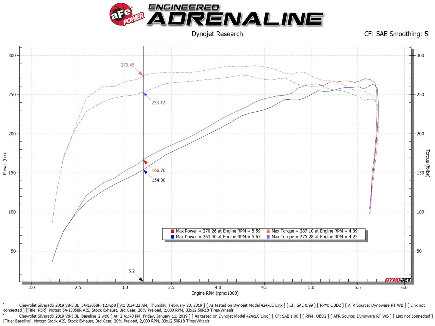 aFe Magnum FORCE Stage-2 Pro 5R Cold Air Intake 19-20 GM Silverado/Sierra 1500 V8-5.3L