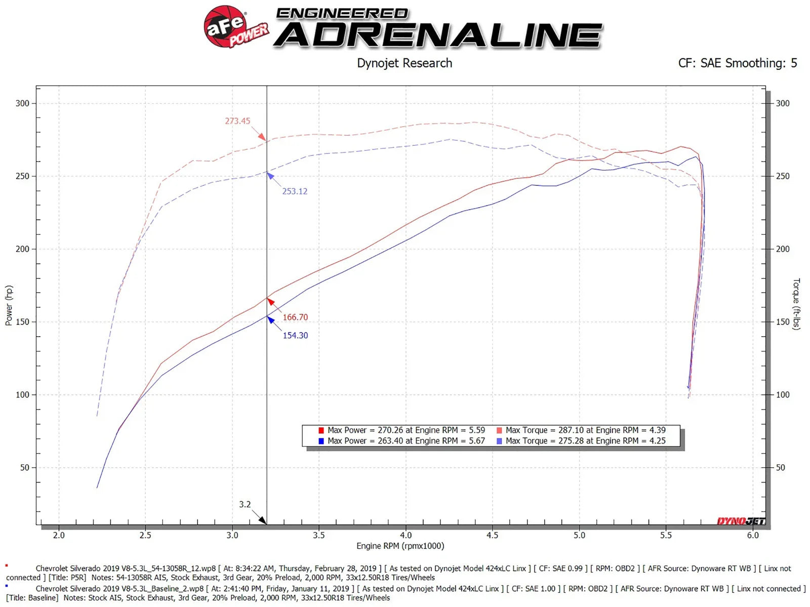 aFe Magnum FORCE Stage-2 Pro 5R Cold Air Intake 19-20 GM Silverado/Sierra 1500 V8-5.3L