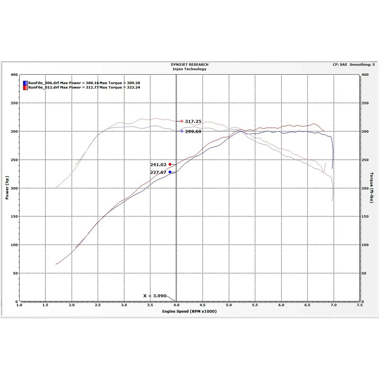 Injen 16-19 BMW 340/ 440/ M140/ M240 i/ix 3.0T (B58) Evolution Intake