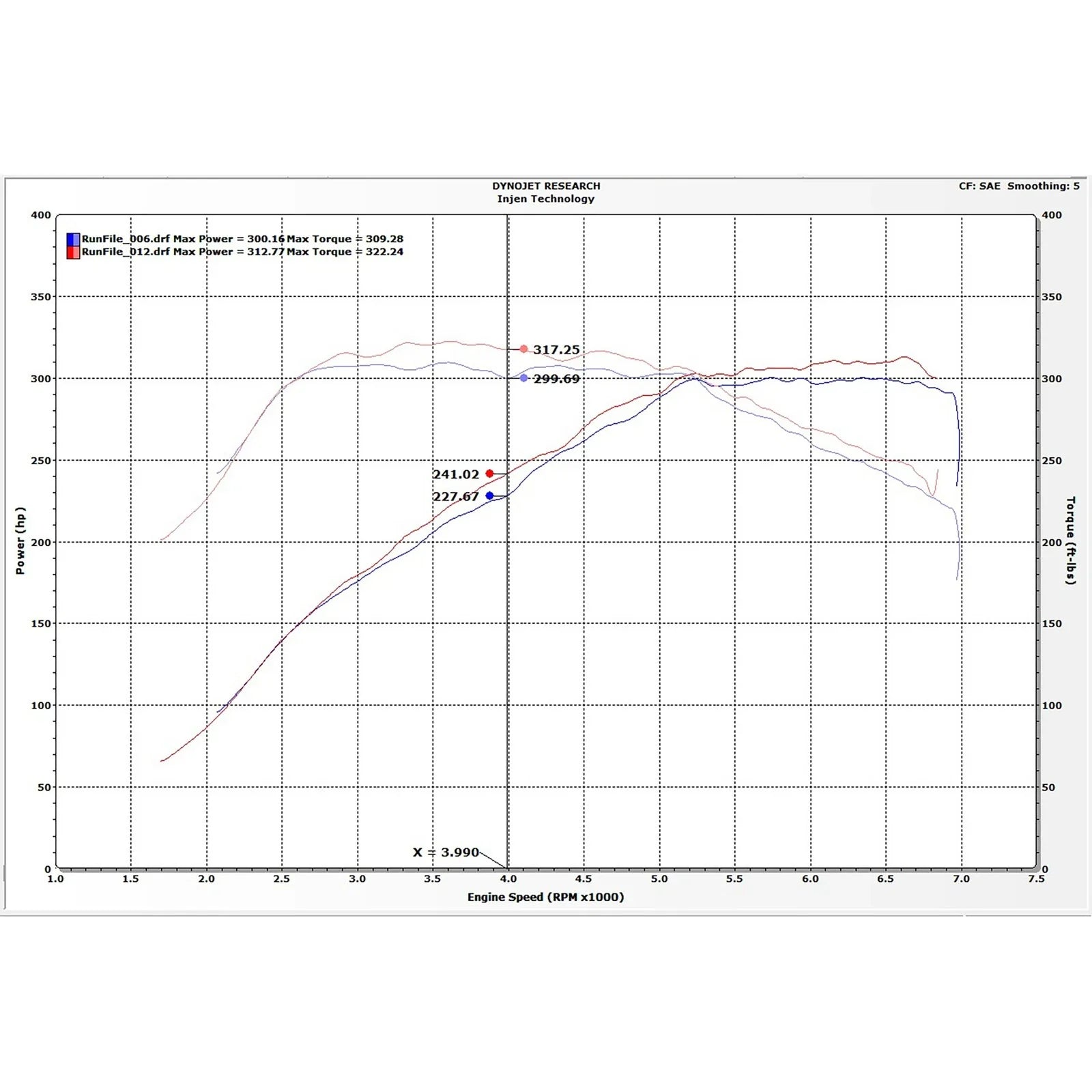 Injen 16-19 BMW 340/ 440/ M140/ M240 i/ix 3.0T (B58) Evolution Intake