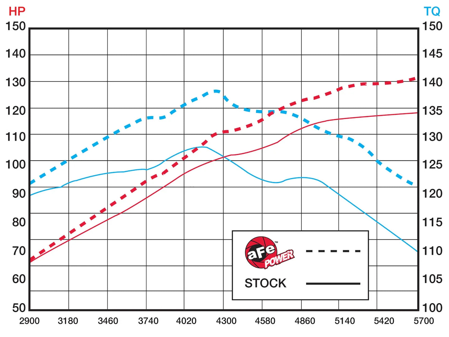 aFe Takeda Intakes Stage-2 PDS AIS PDS Mazda 3 10-11 L4-2.5L (blk)