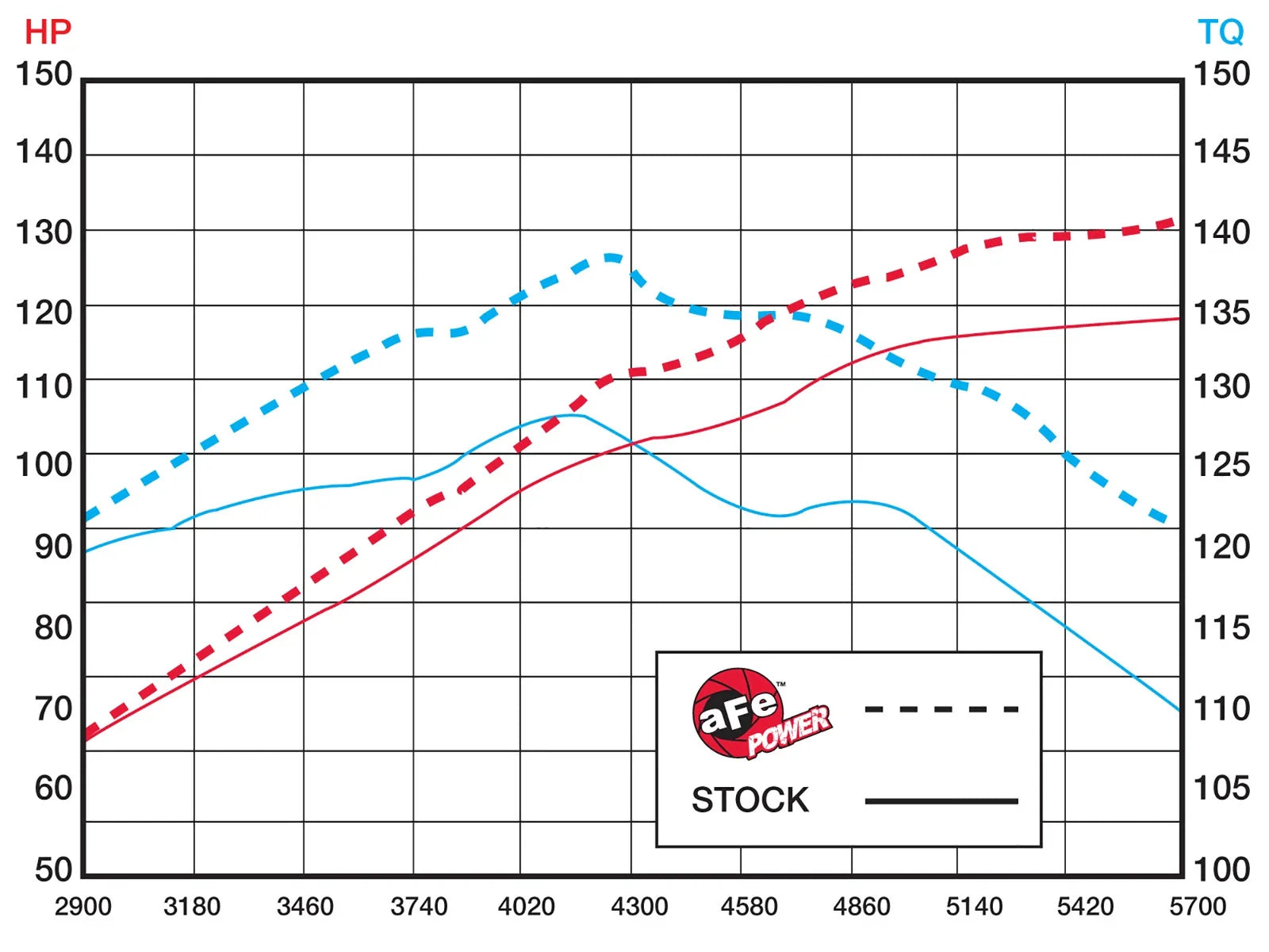 aFe Takeda Intakes Stage-2 PDS AIS PDS Mazda 3 10-11 L4-2.5L (blk)