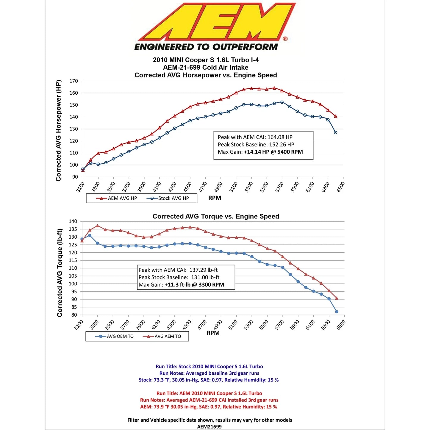 AEM 07-10 Mini Cooper S 1.6L (w/ MAF) Cold Air Intake