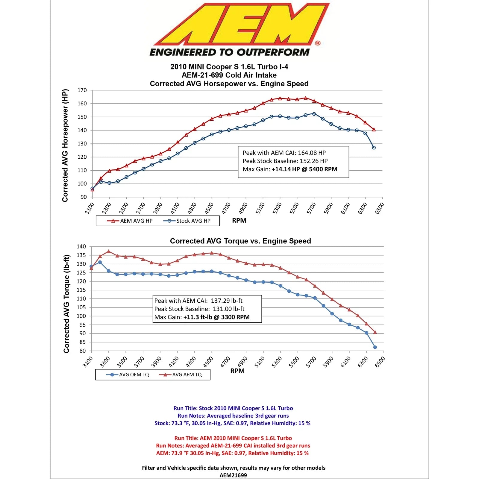 AEM 07-10 Mini Cooper S 1.6L (w/ MAF) Cold Air Intake