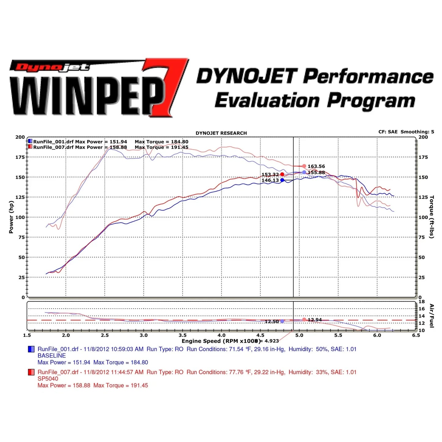Injen 13 Dodge Dart 1.4L Turbo 4cyl Black Cold Air Intake w/ MR Tech (Converts to SRI)
