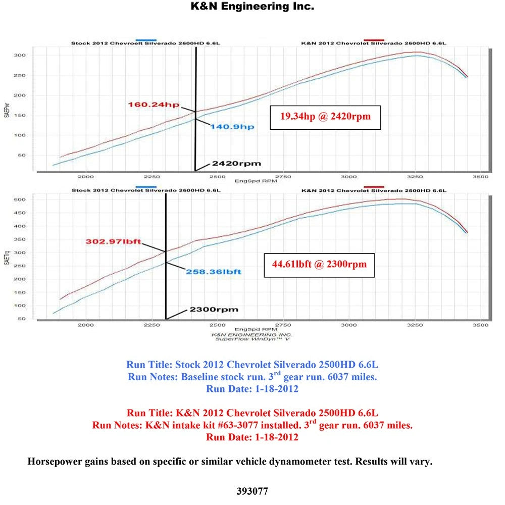 K&N FIPK Chevy/GMC 2500/3500 V8 6.6L Performance Intake Kit