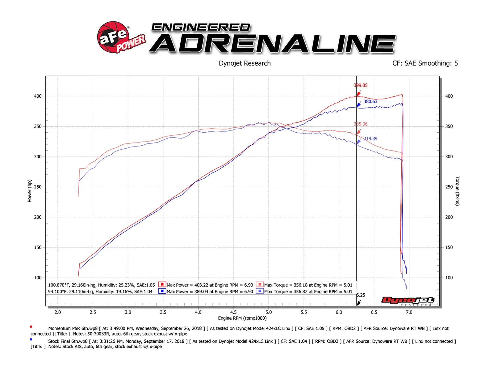 aFe Momentum GT Pro 5R Cold Air Intake System 18-19 Ford Mustang GT 5.0L V8