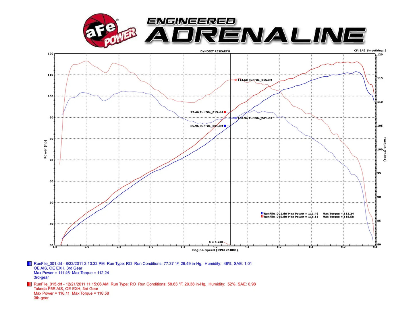 aFe Takeda Intake System 11-12 Honda CR-Z L4 1.5L Stage 2 Pro 5R Wrinkle Black
