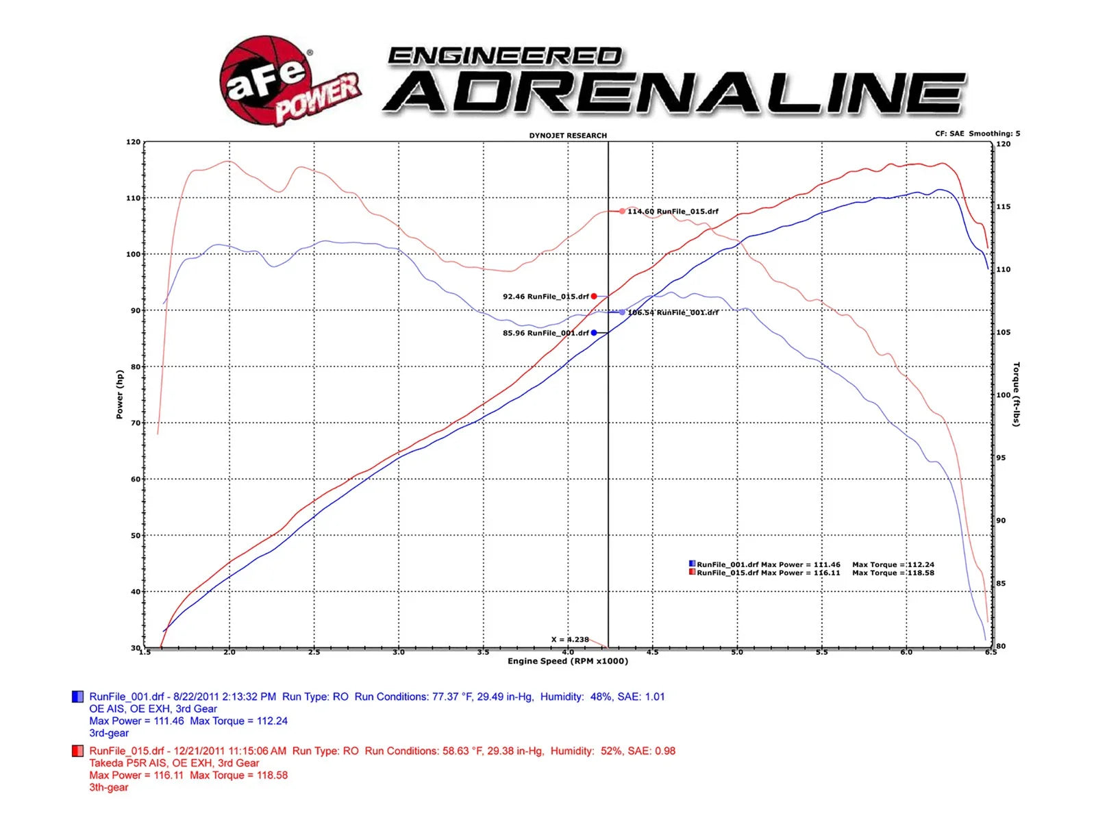 aFe Takeda Intake System 11-12 Honda CR-Z L4 1.5L Stage 2 Pro 5R Wrinkle Black