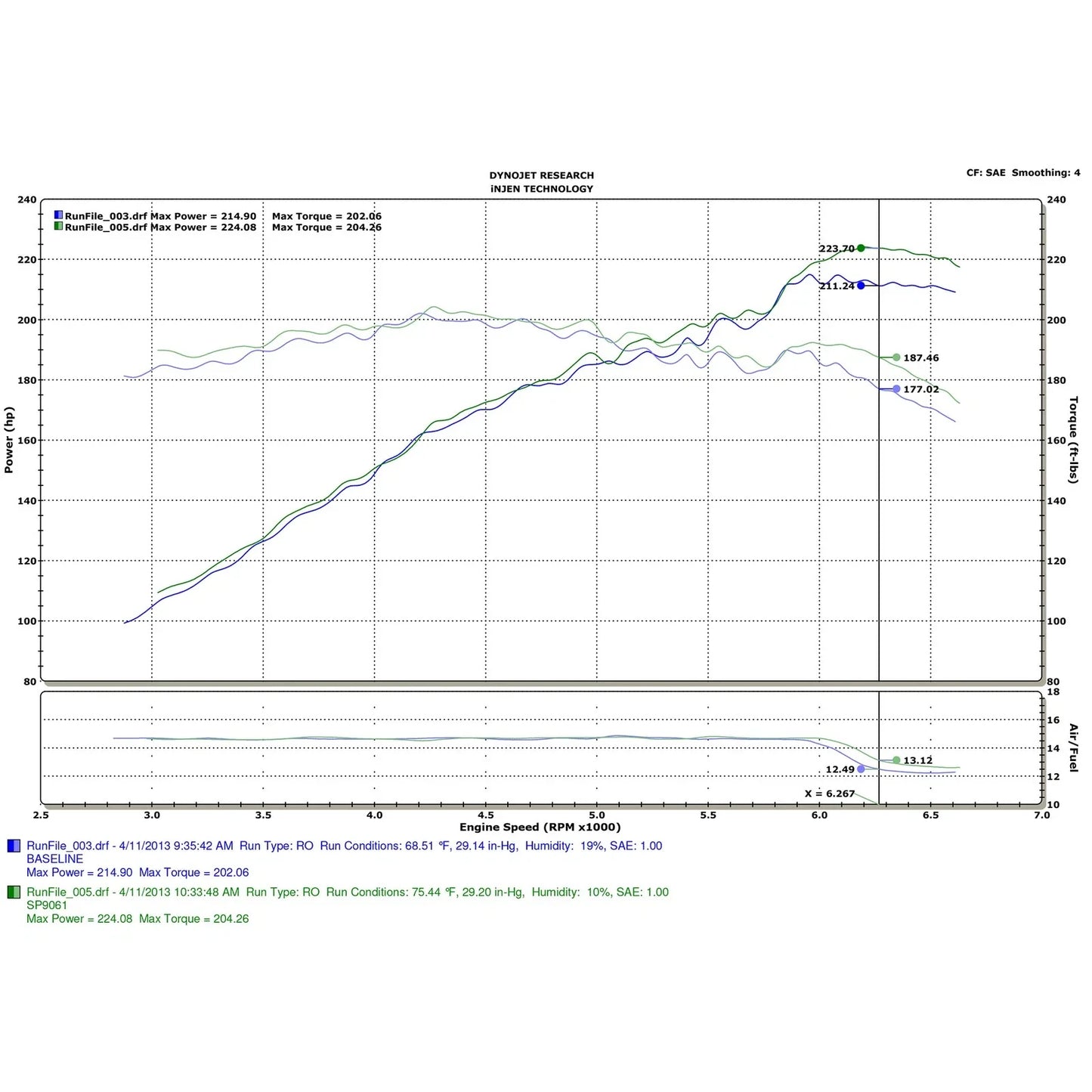 Injen 12 Ford Fusion 3.5L V6 Black Tuned Intake