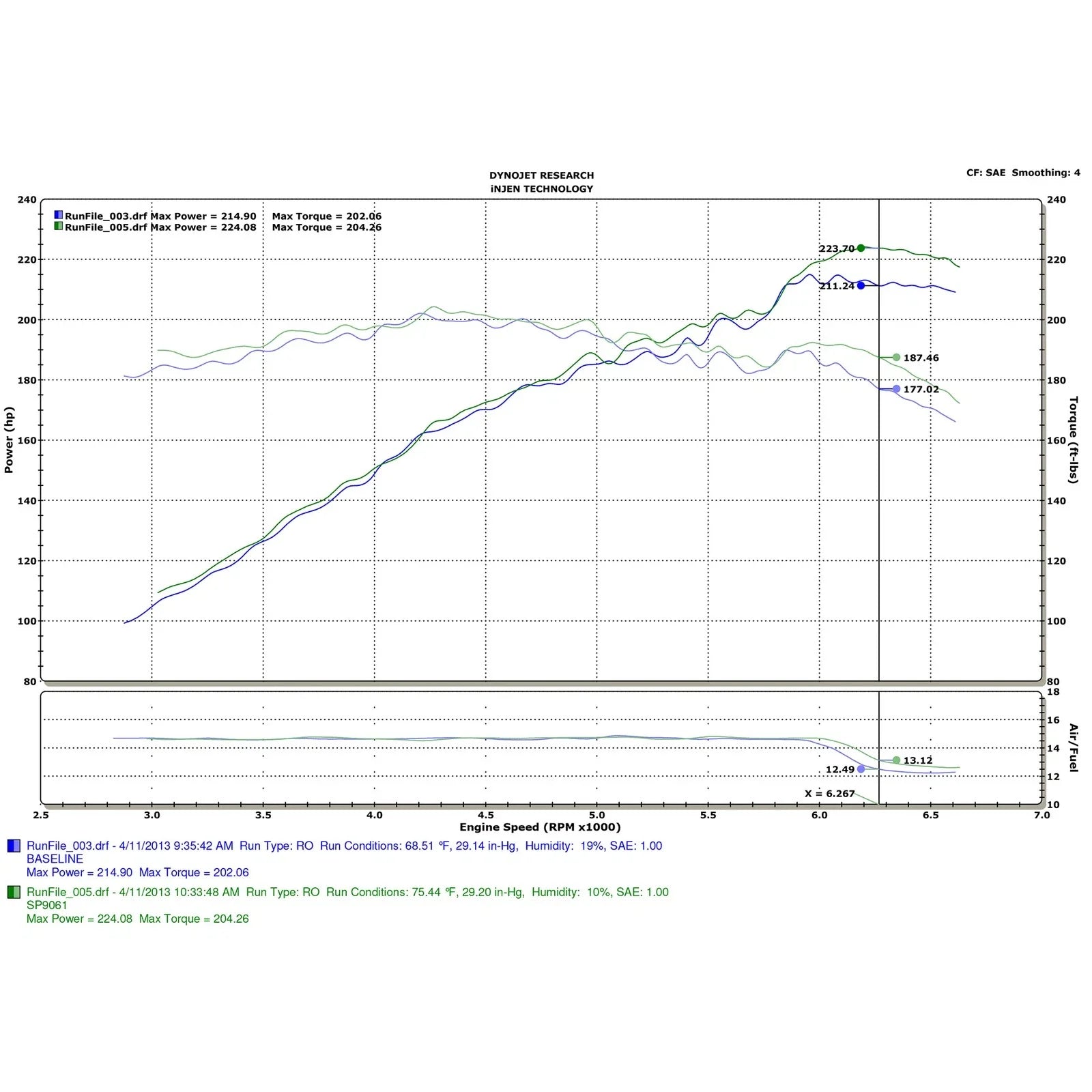 Injen 12 Ford Fusion 3.5L V6 Black Tuned Intake