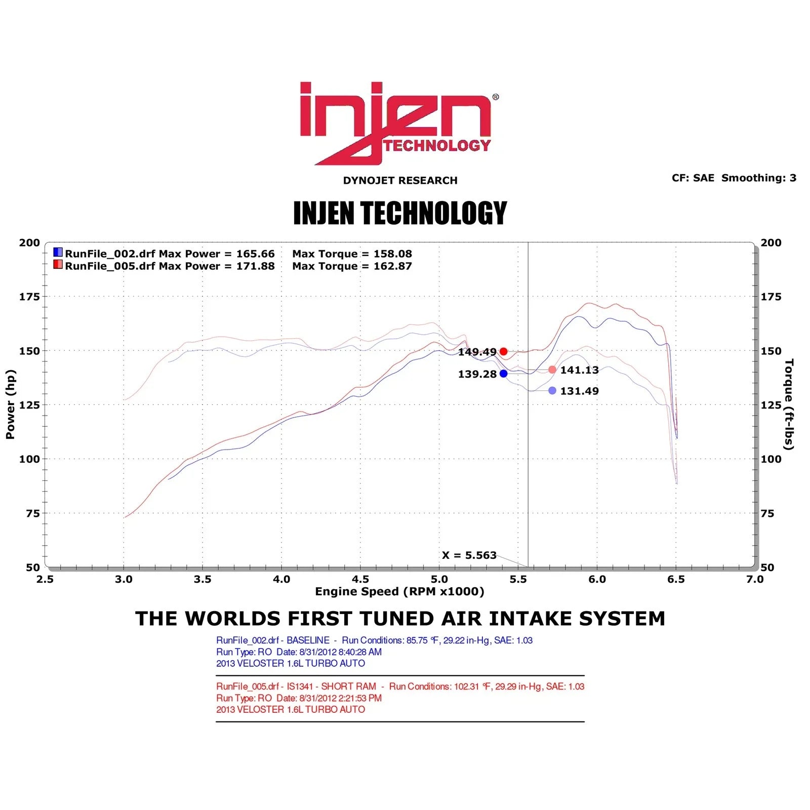 Injen 13 Hyundai Veloster Turbo 1.6L 4cyl Black Short Ram Intake