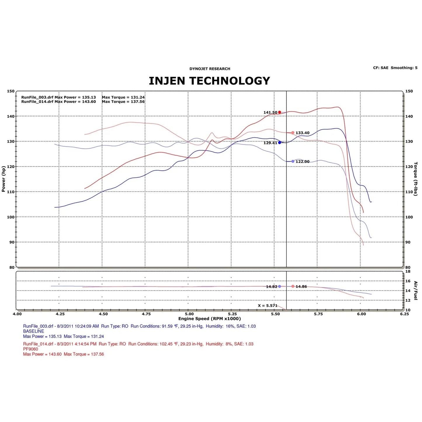 Injen 10-11 Ford Fusion 2.5L 4cyl Black Cold Air Intake w/ MR Tech/Air Fusion/Nano-Fiber Filter