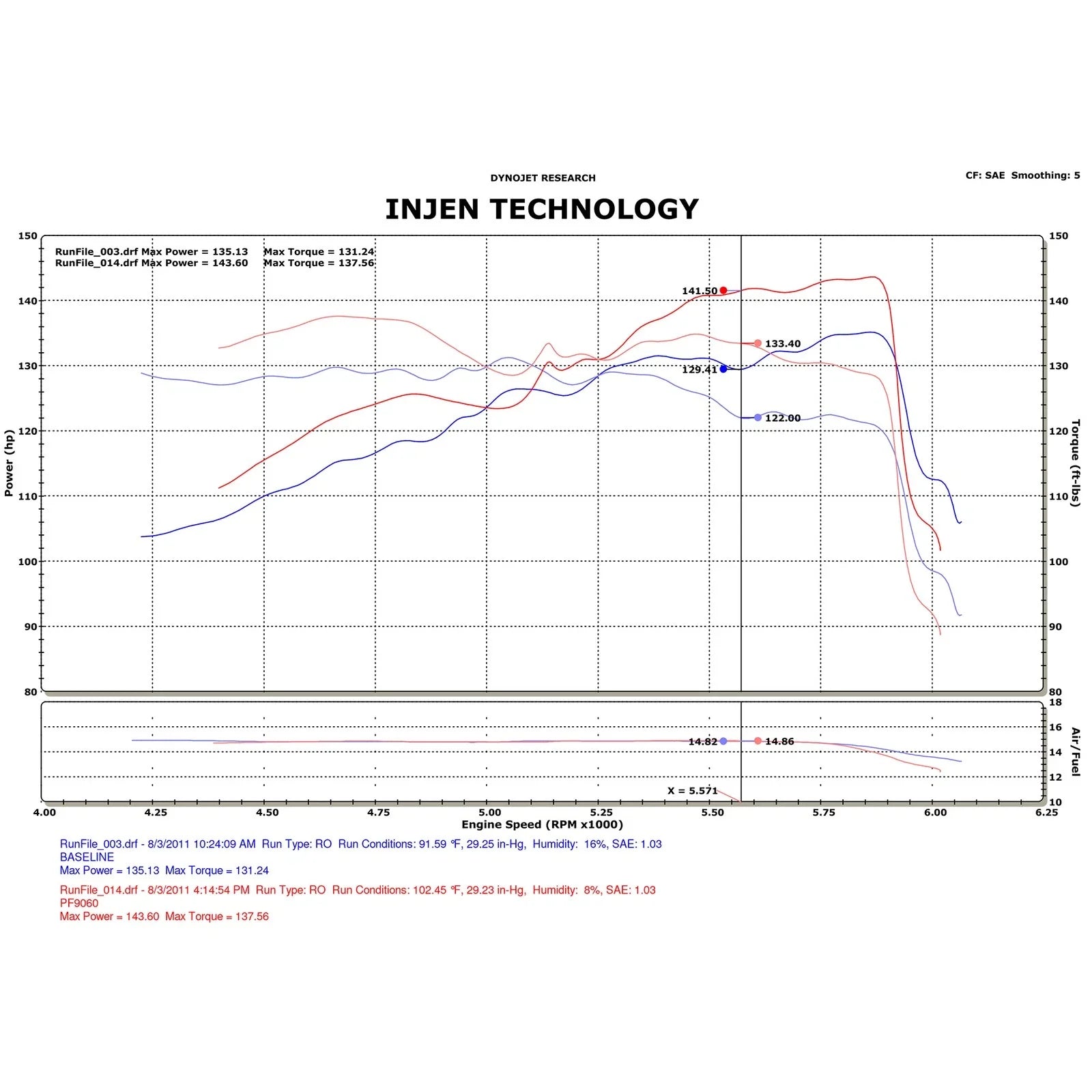 Injen 10-11 Ford Fusion 2.5L 4cyl Black Cold Air Intake w/ MR Tech/Air Fusion/Nano-Fiber Filter