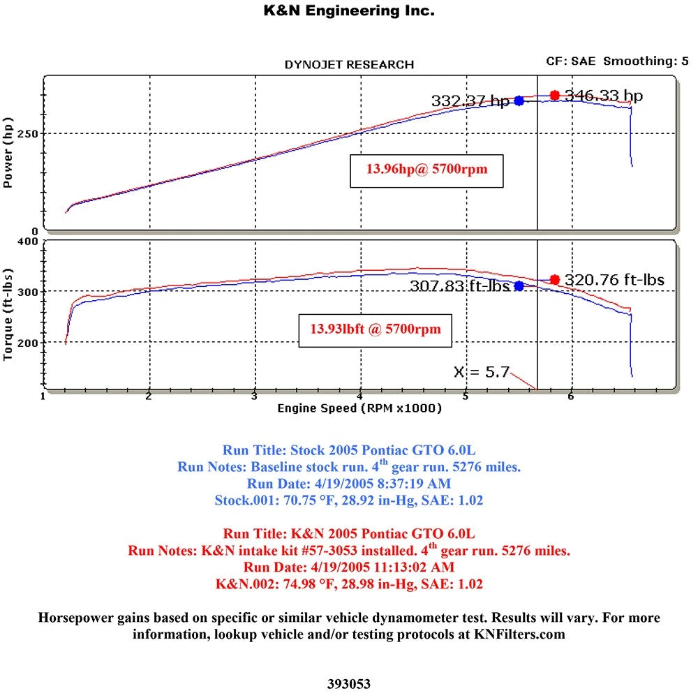 K&N 06 Pontiac GTO V8-6.0L AirCharger Performance Intake