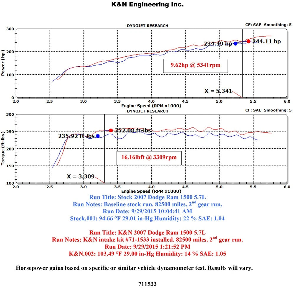 K&N 03-08 Dodge Ram 1500 / 2500 / 3500 V8.5.7L Performance Intake Kit