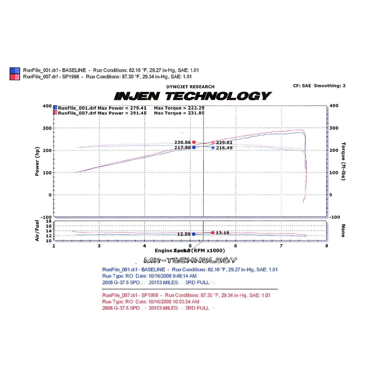 Injen 07-08 G35 4Dr 3.5L/08-13 G37/G37 IPL 2Dr 3.7L/09-13 G37 4Dr 3.7L V6 Polished Short Ram Intake