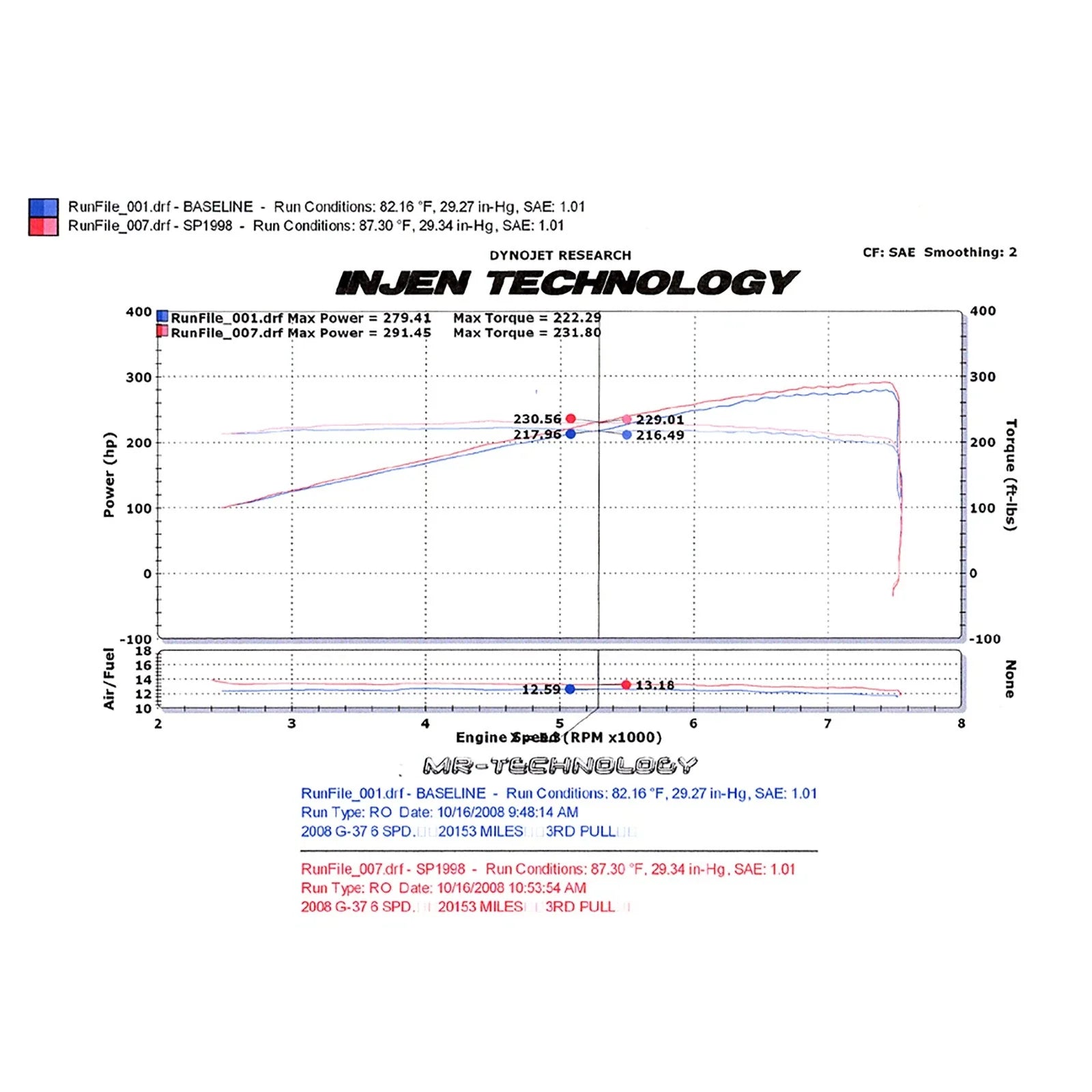 Injen 07-08 G35 4Dr 3.5L/08-13 G37/G37 IPL 2Dr 3.7L/09-13 G37 4Dr 3.7L V6 Polished Short Ram Intake