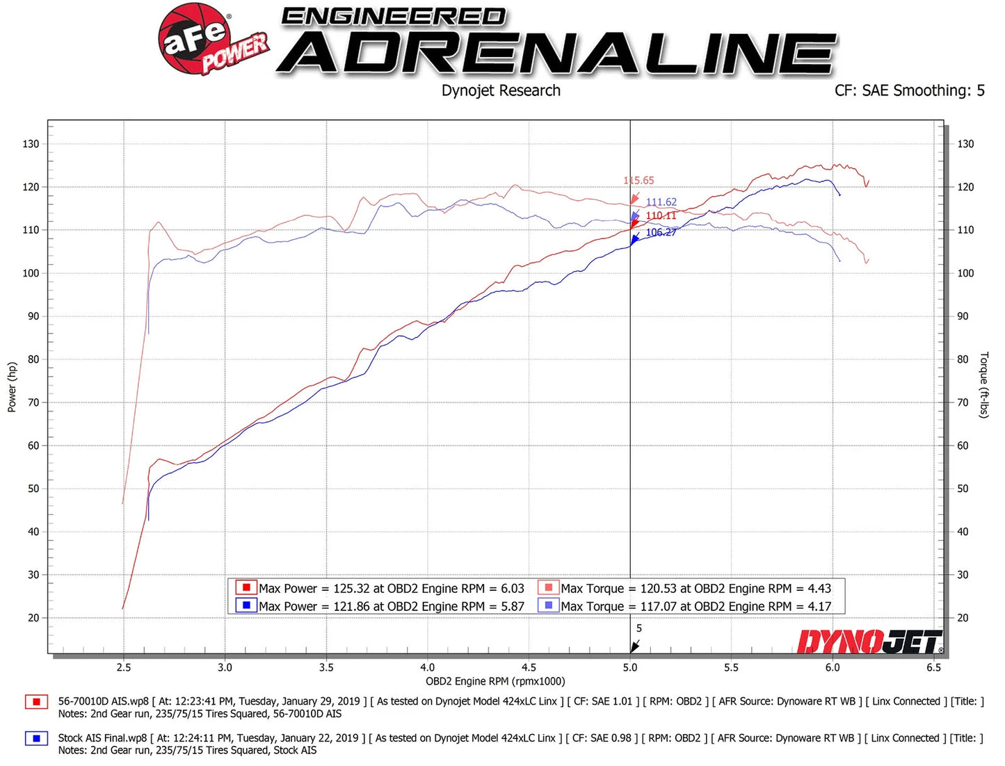 aFe Takeda Momentum Pro DRY S Cold Air Intake System 18-19 Subaru Crosstrek H4 2.0L