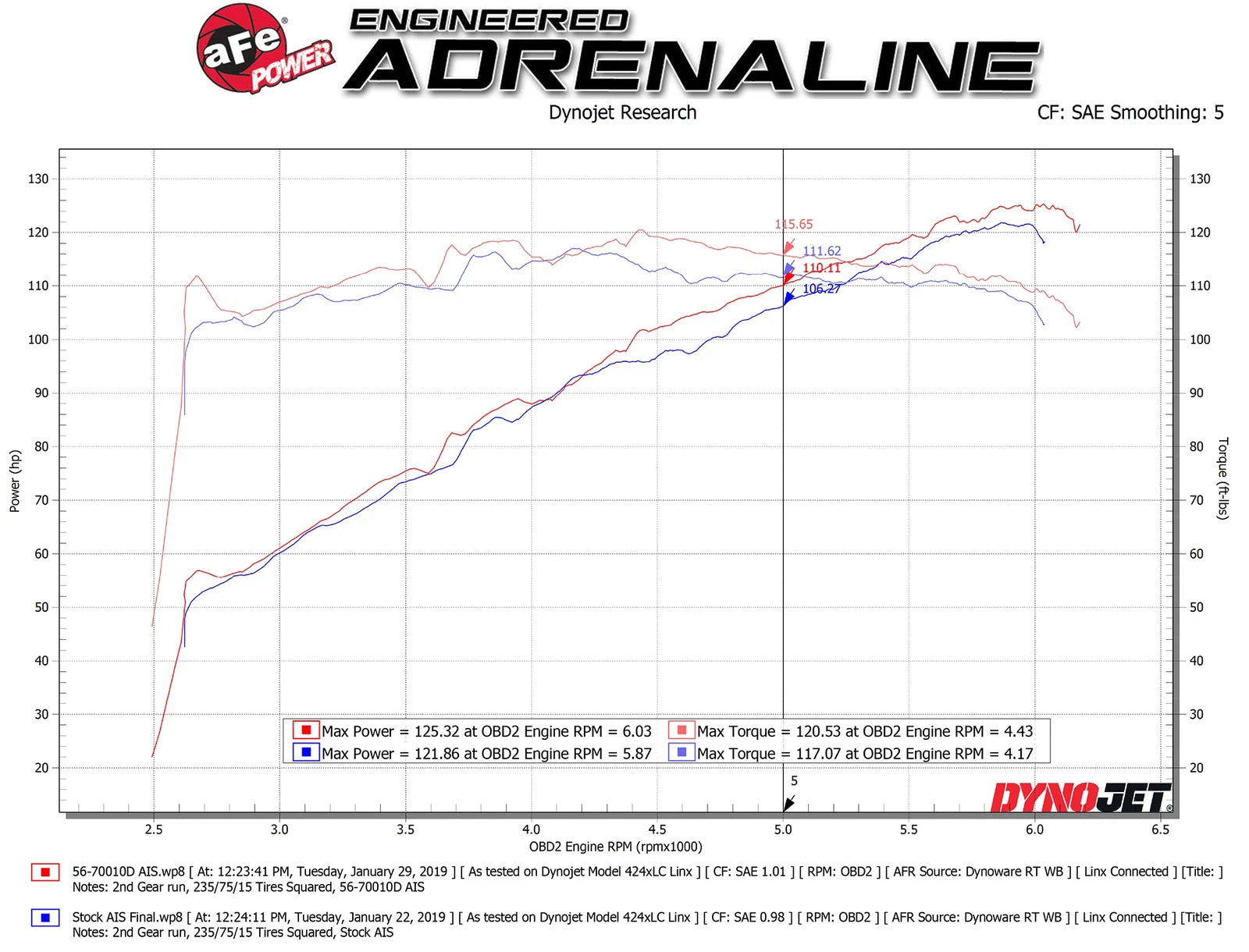 aFe Takeda Momentum Pro DRY S Cold Air Intake System 18-19 Subaru Crosstrek H4 2.0L
