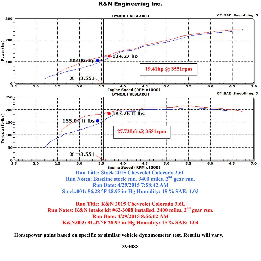 K&N 15-16 CHEVROLET COLORADO V6 3.6L FI Performance Air Intake System