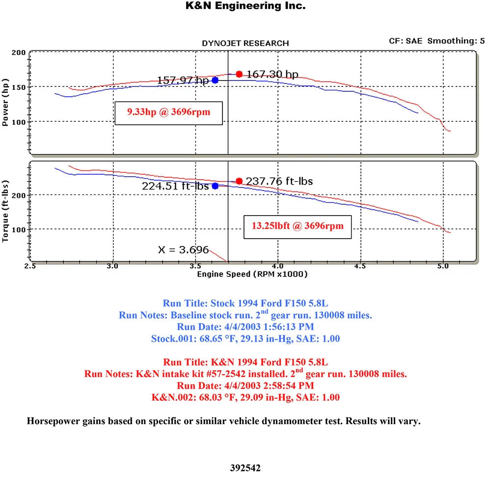 K&N 88-95 Ford F150/Bronco V8-5.8L Performance Intake Kit