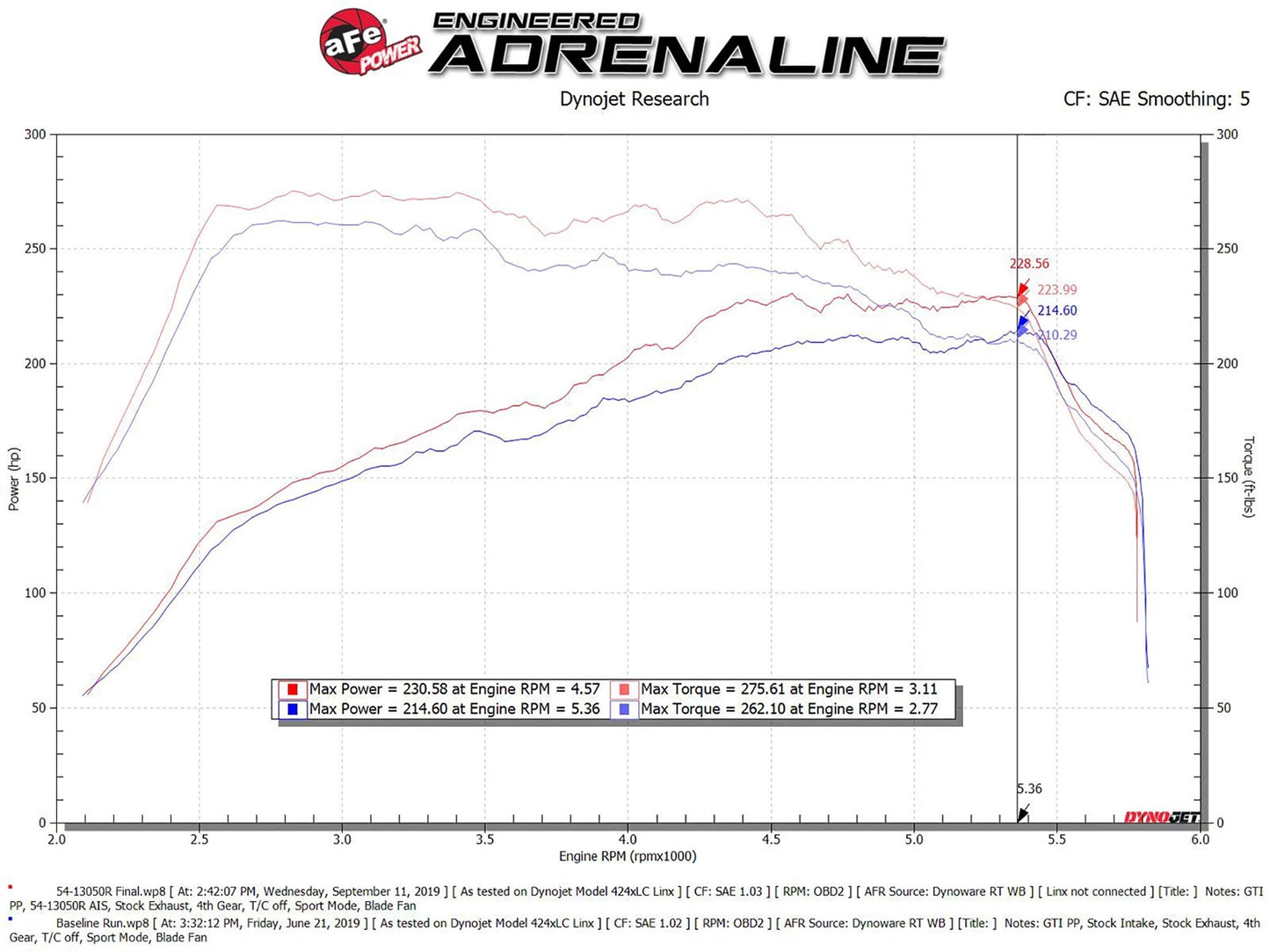 aFe Magnum FORCE Stage-2 Pro 5R Cold Air Intake System 15-19 Volkswagen GTI (MKVII) L4-2.0L (t)