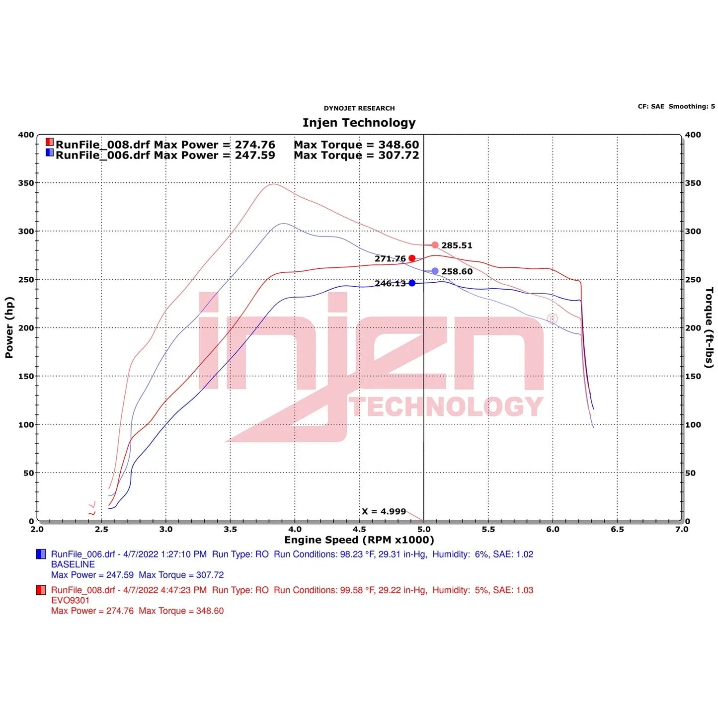 Injen 2021-2022 Ford Bronco V6-2.7L Twin Turbo Evolution Intake