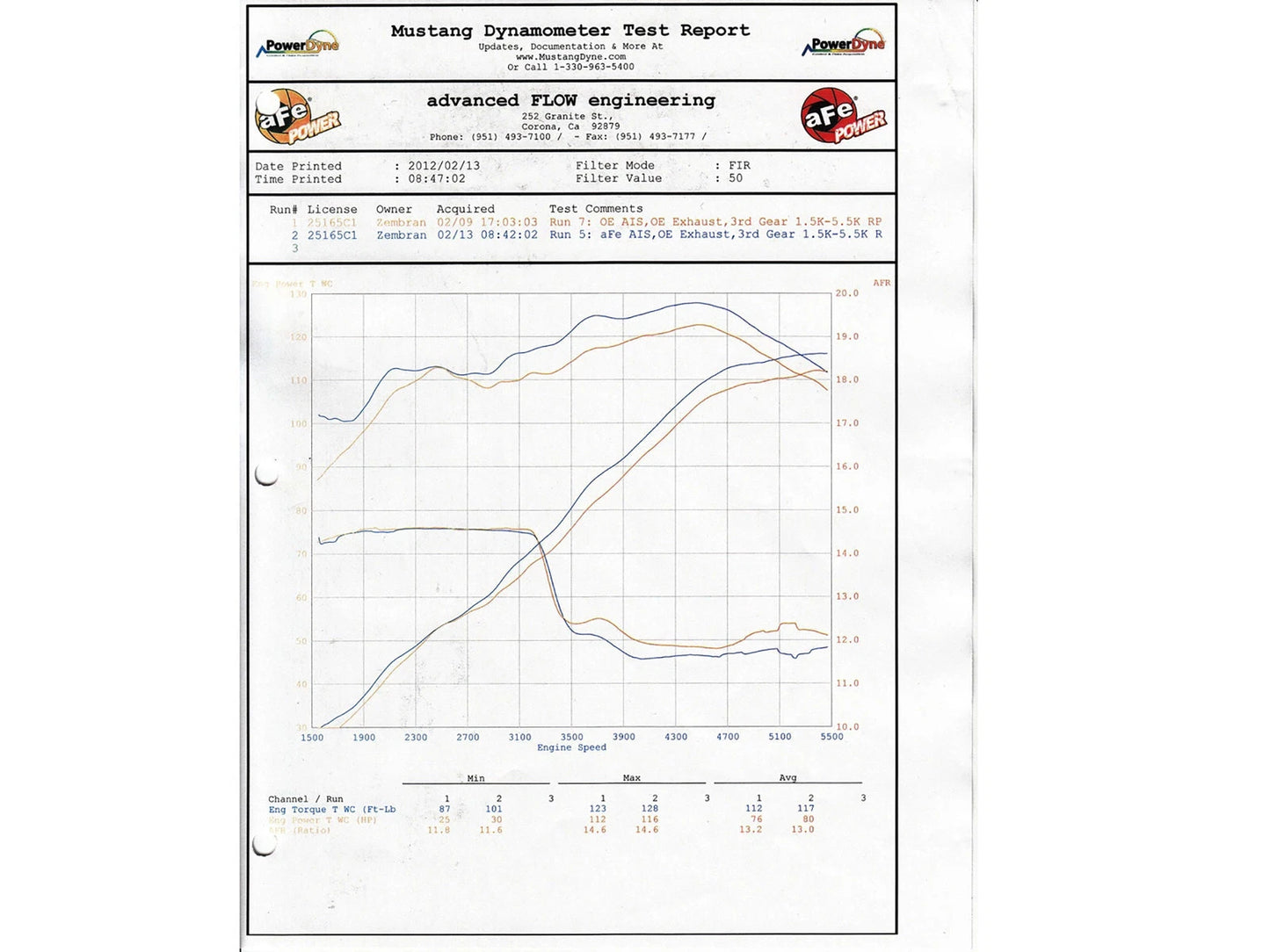 aFe FULL METAL Power Intake Stage-2 Pro DRY S 04-11 Ford Ranger L4 2.3L