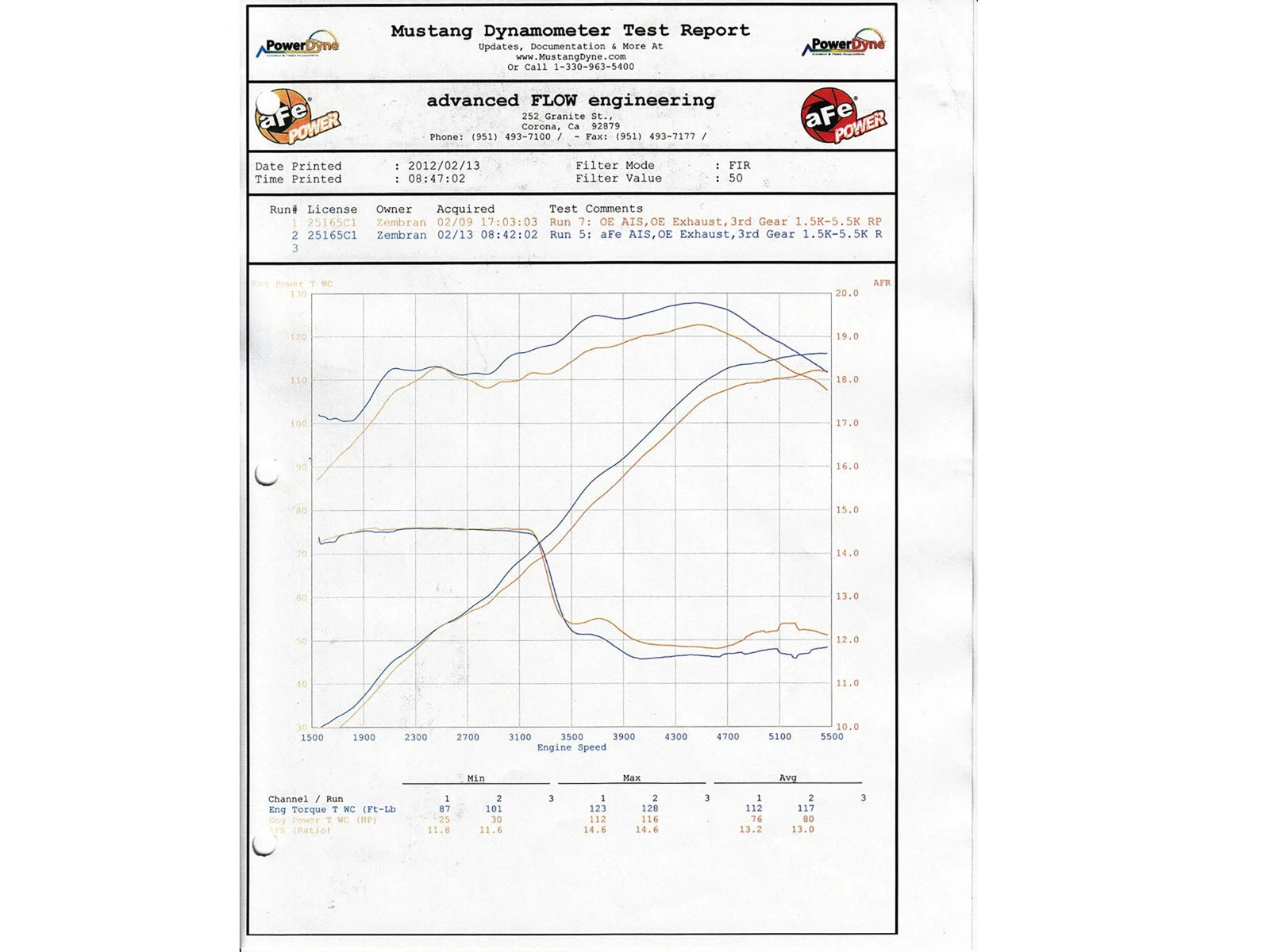aFe FULL METAL Power Intake Stage-2 Pro DRY S 04-11 Ford Ranger L4 2.3L