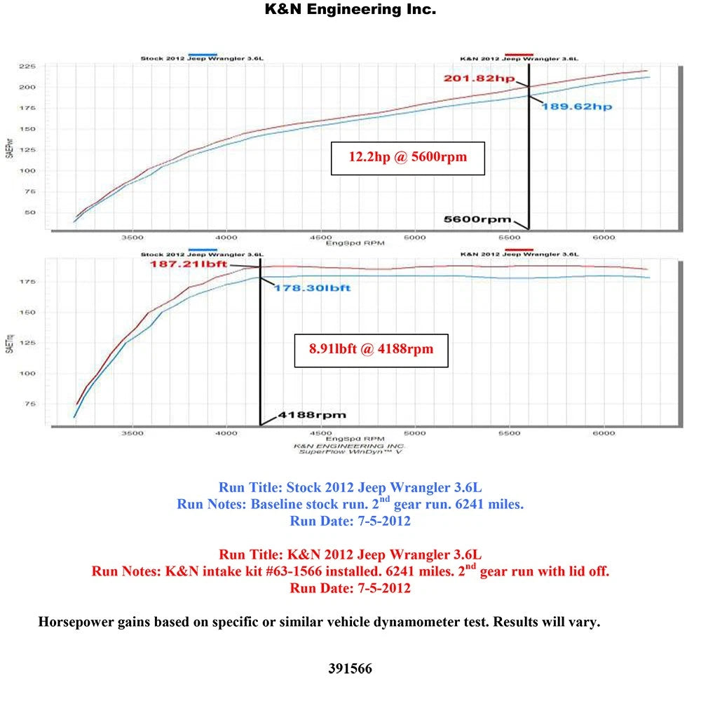 K&N 12-14 Jeep Wrangler V6 3.6L Performance Intake Kit