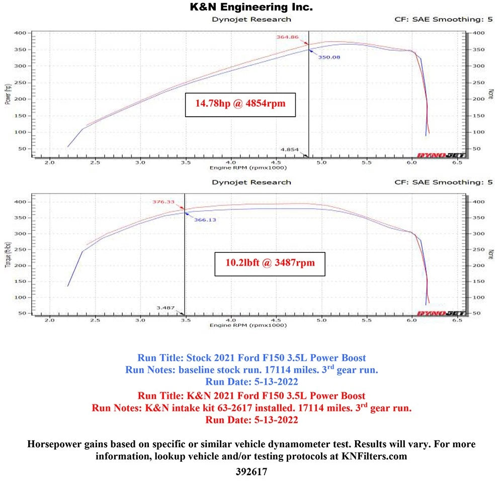 K&N 2021+ Ford F150 V6-3.5L/2.7L F/I AirCharger Performance Intake