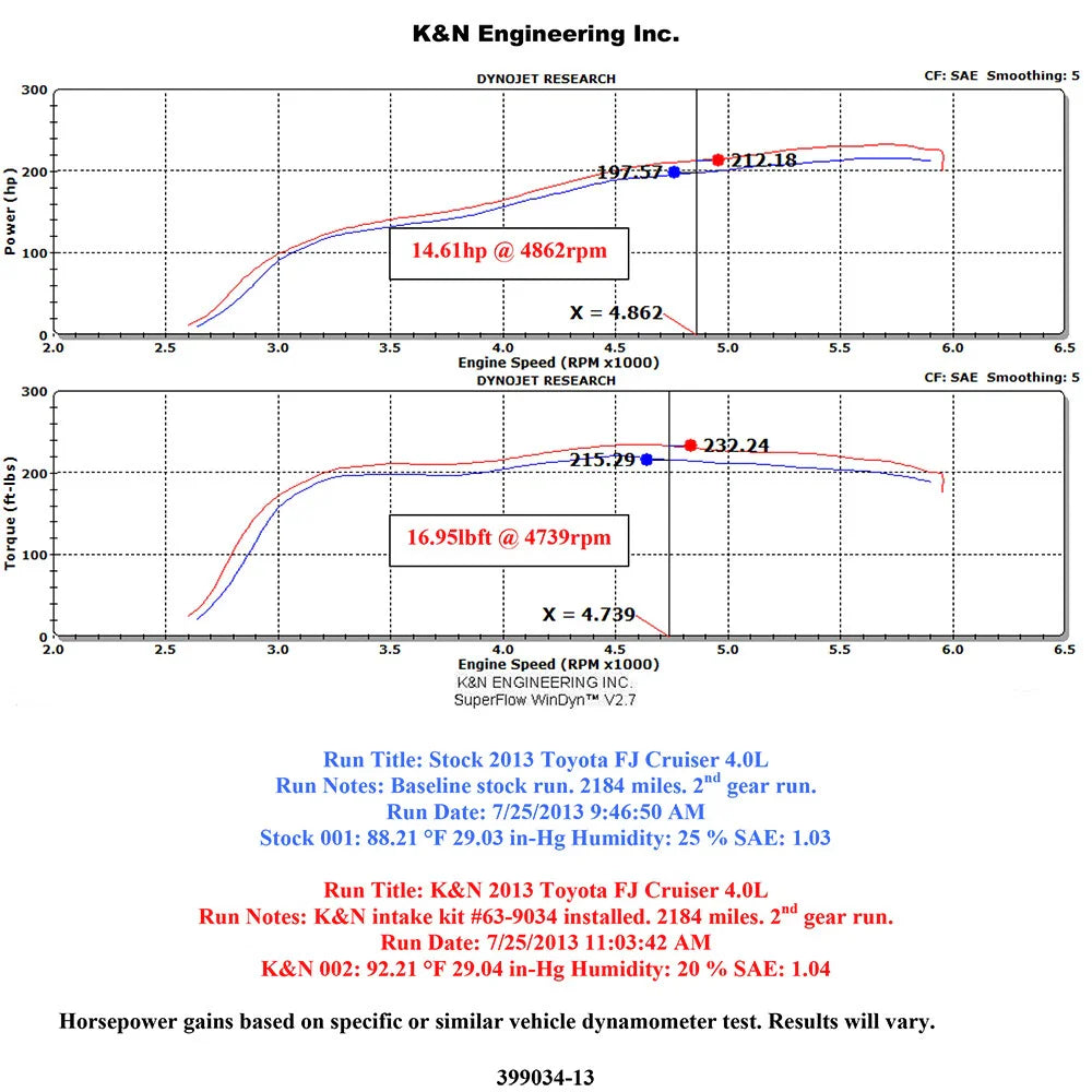 K&N 10 Toyota FJ Cruiser 4 Runner 4.0L-V6 AirCharger Performance Intake
