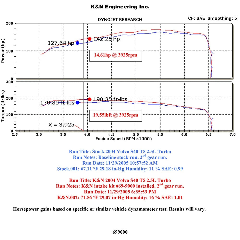 K&N Performance Intake Kit TYPHOON; VOLVO S40, 2004-2005