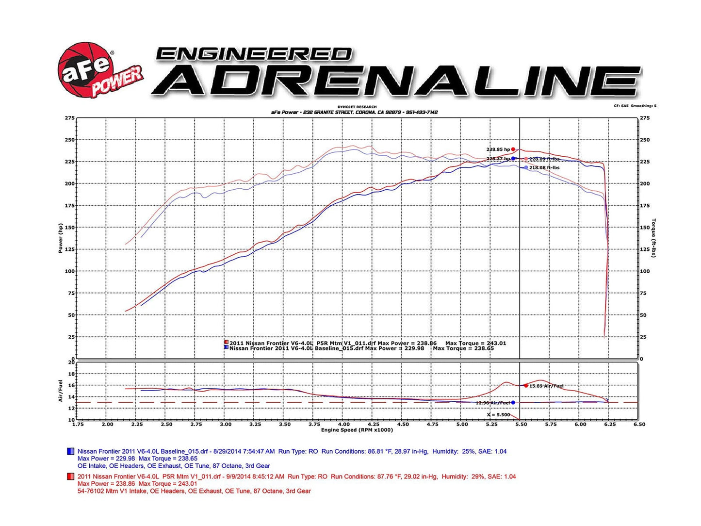 aFe Momentum GT PRO 5R Stage-2 Intake System 05-15 Nissan Xterra 4.0L V6