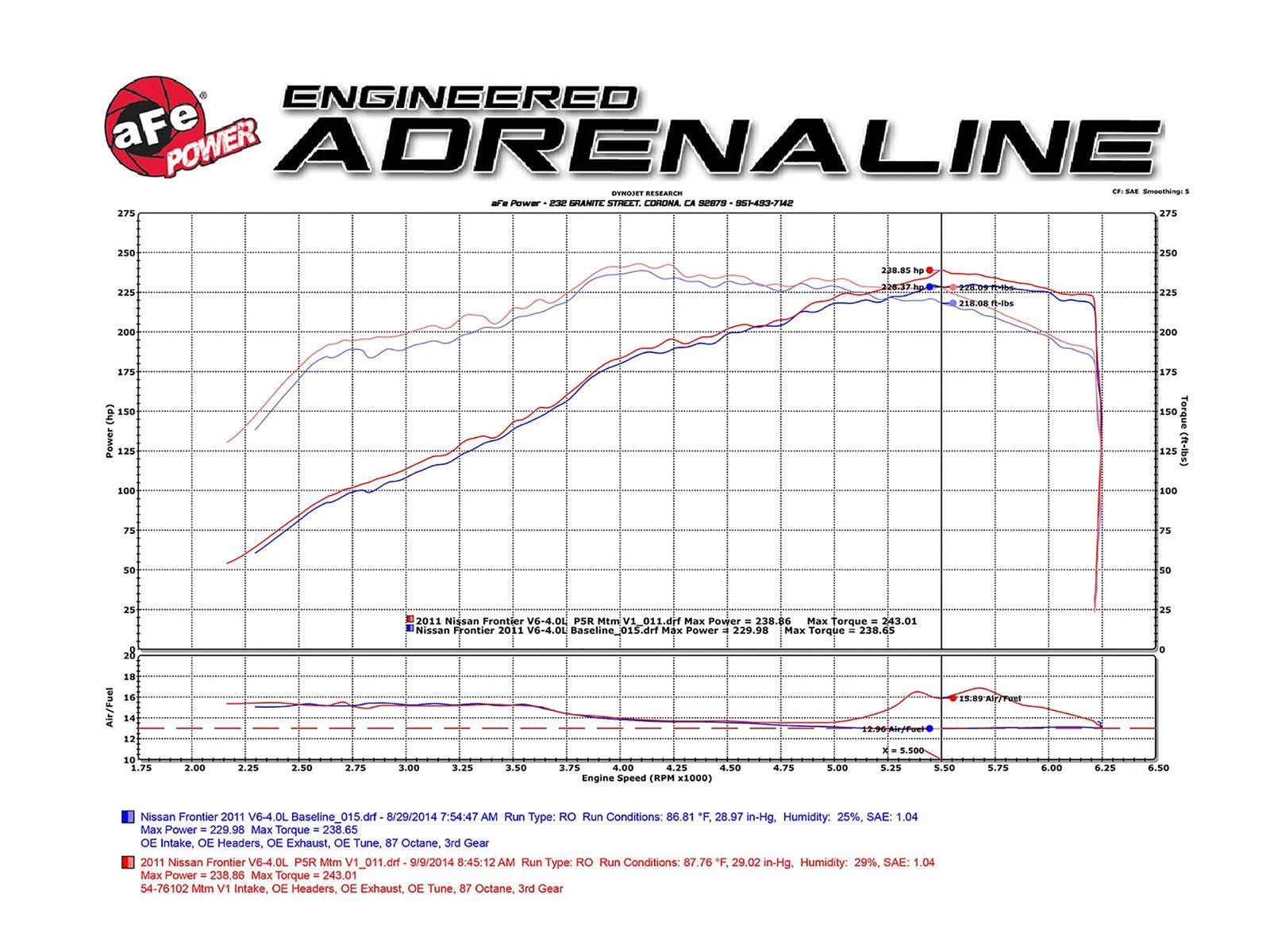 aFe Momentum GT PRO 5R Stage-2 Intake System 05-15 Nissan Xterra 4.0L V6