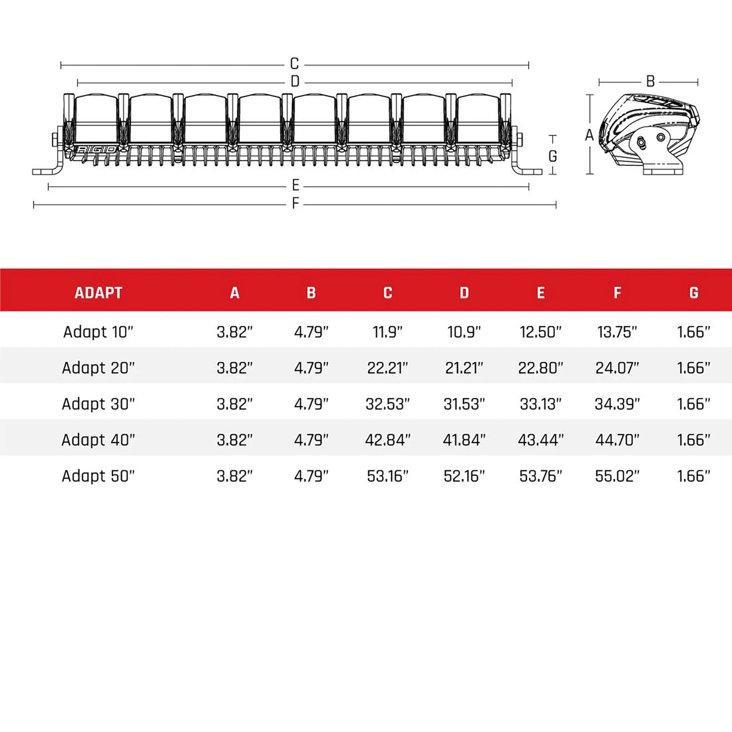 Rigid Industries 40in Adapt Light Bar