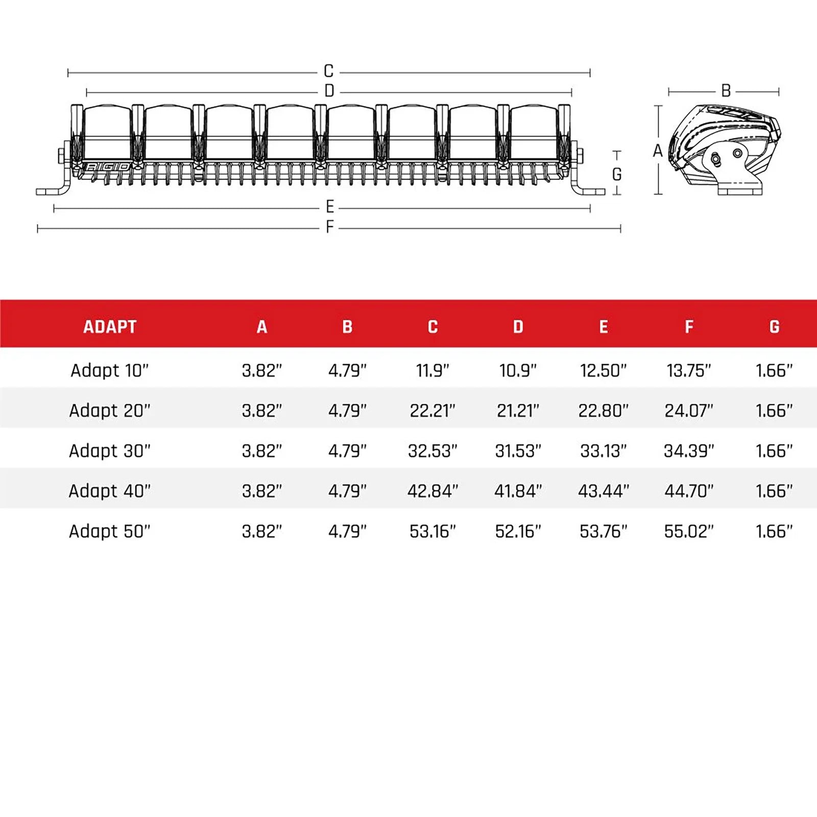 Rigid Industries 40in Adapt Light Bar