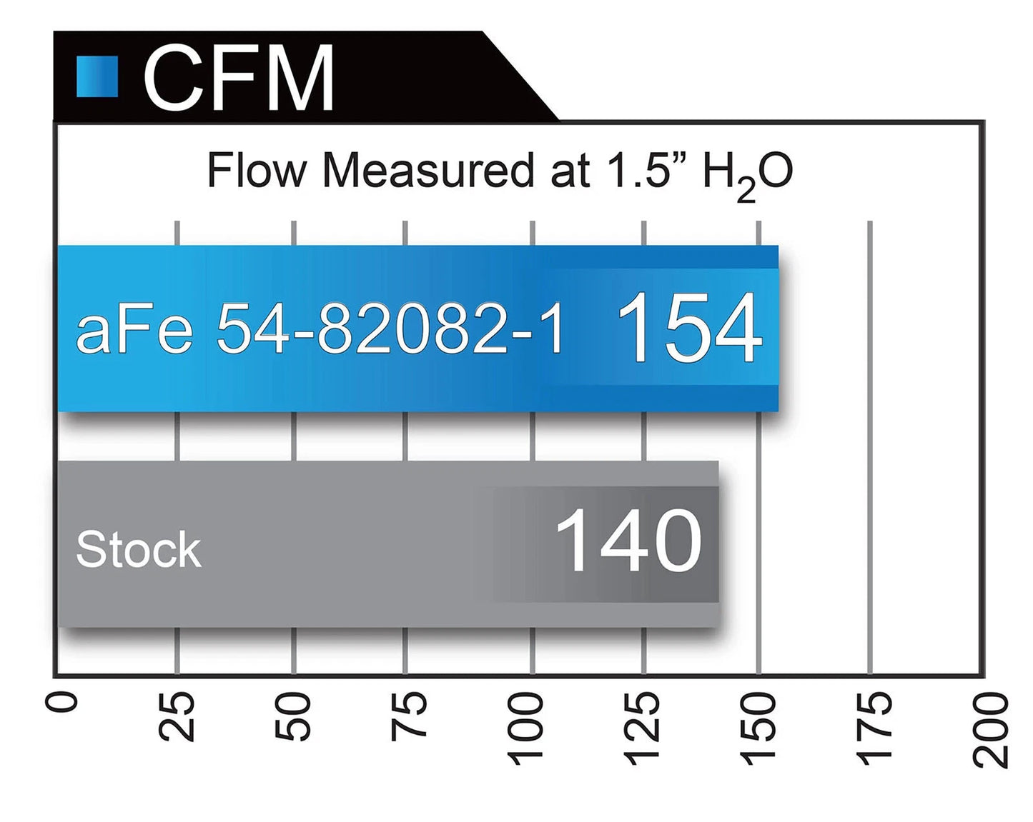 aFe MagnumFORCE Intake Stage-2 Si Pro DRY S 11-16 BMW 535i (F10) L6 3.0L (t) N55
